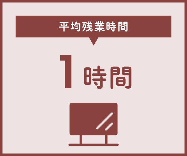 図：平均残業　1時間