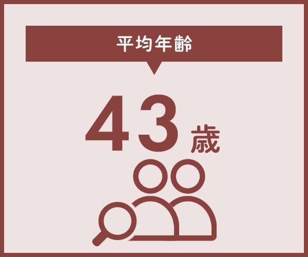 図：残業平均年齢　43歳